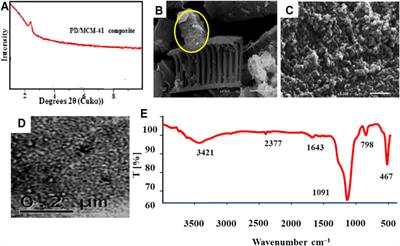 Insights Into the Mn(VII) and Cr(VI) Adsorption Mechanisms on Purified Diatomite/MCM-41 Composite: Experimental Study and Statistical Physics Analysis